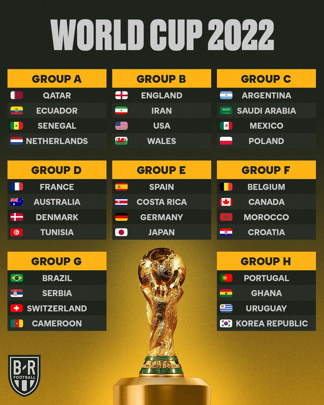 World Cup 2022 groups